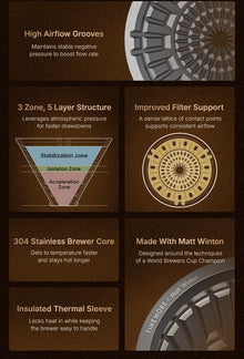 Crystal Eye Metal Vector Dripper - Matt Winton