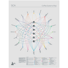 Coffee Systems Map Poster - SCA