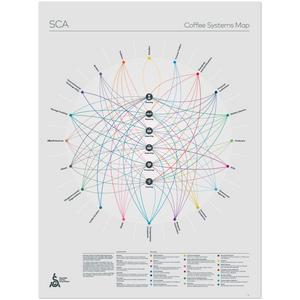 Coffee Systems Map Poster - SCA