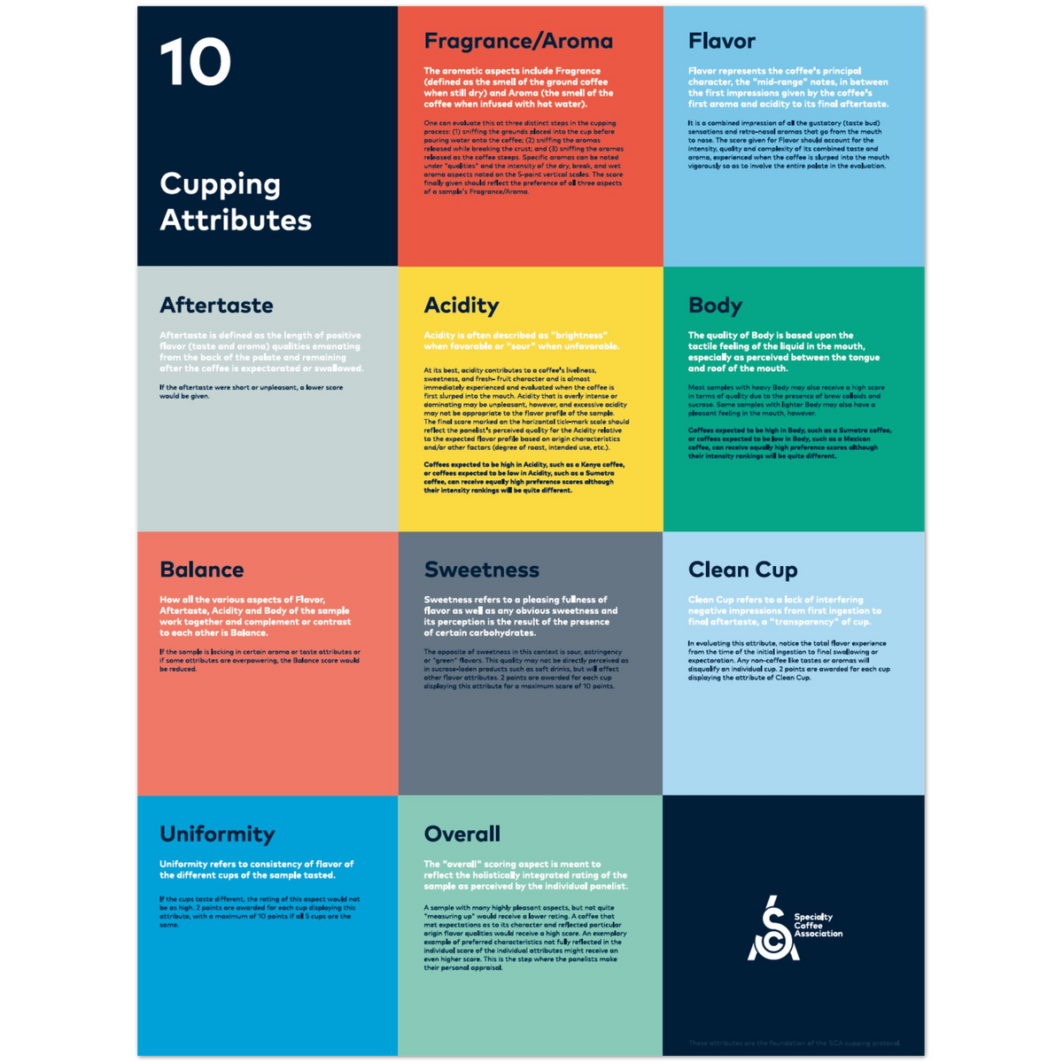 Affisch för koppningsattribut - SCA