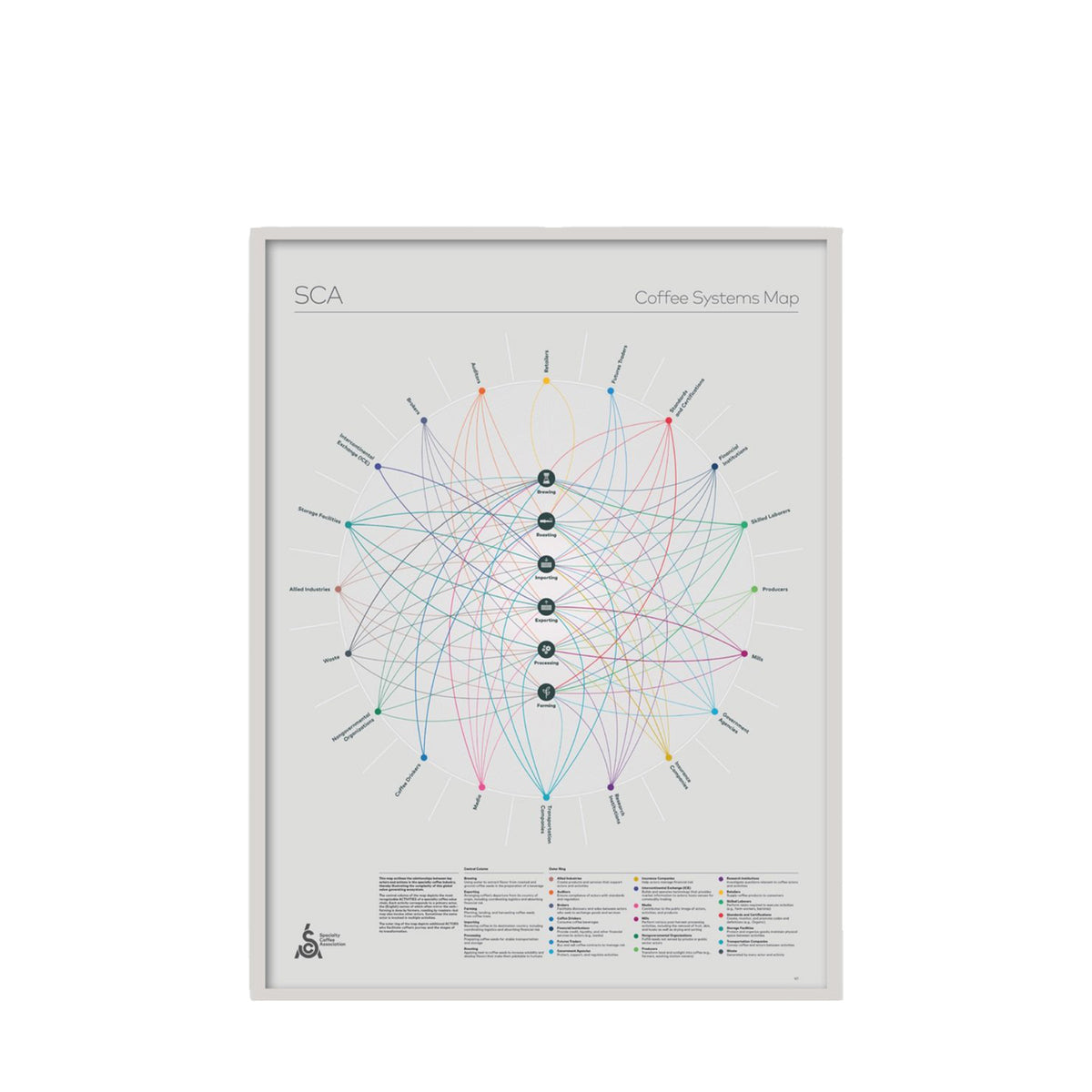 Coffee Systems Kartaffisch - SCA