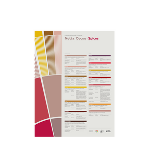 Flavor Perception in Coffee Poster – Nutty Cocoa Spices- SCA