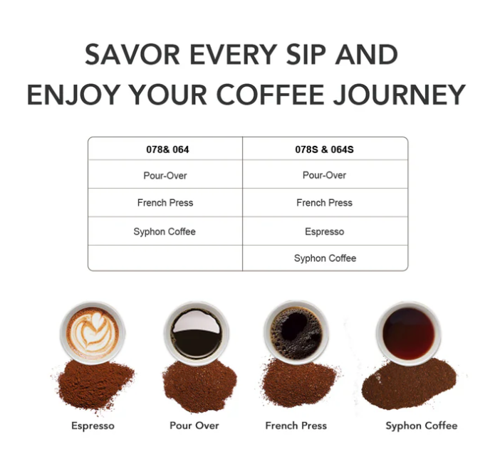 Sculptor 078S Electric Grinder Black