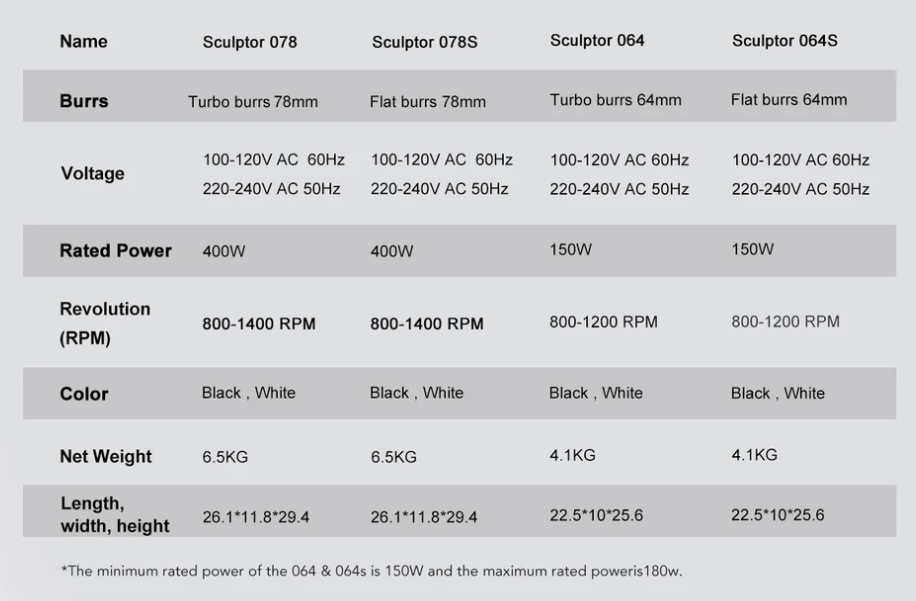 Sculptor 078S Electric Grinder Black