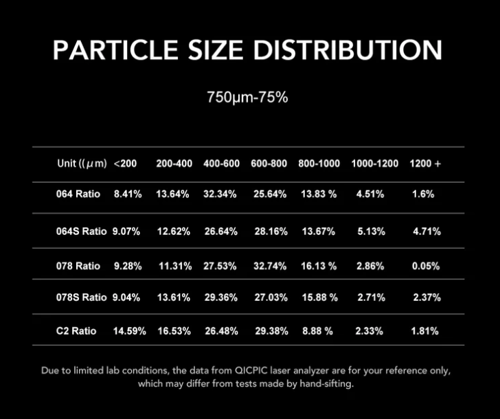 Sculptor 078S Electric Grinder Black