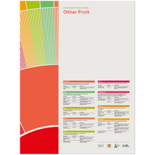 Flavor Perception in Coffee Poster – Other Fruit -SCA