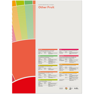 Flavor Perception in Coffee Poster – Other Fruit -SCA